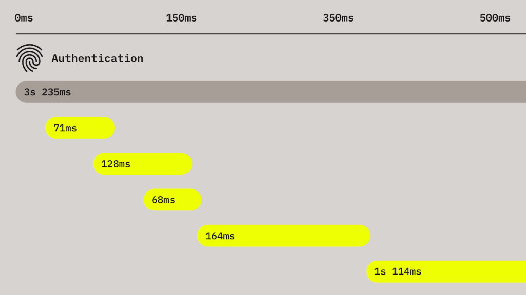 5 User Flows to Trace in Your Mobile App