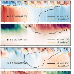 Compound drivers of Antarctic sea ice loss and Southern Ocean destratification