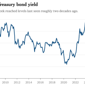 Bond Investors’ Inflation Angst Rises on Fed’s Lack of Guidance