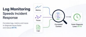 Why Log Monitoring Is the Missing Link in Most Incident Response Workflows