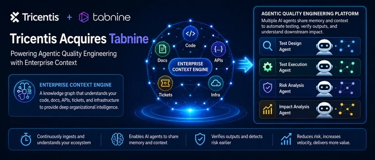 Tricentis Acquires Tabnine to Gain Knowledge Graph for AI Testing Agents