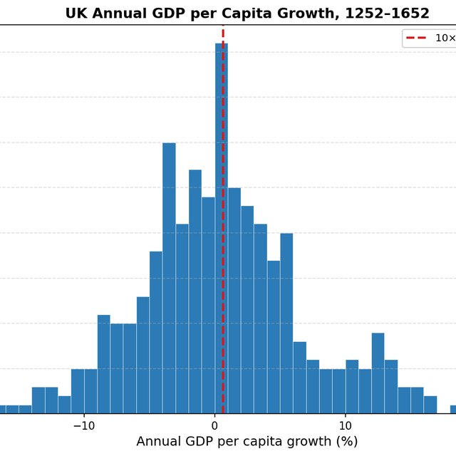 Is the Industrial Revolution a good precedent for explosive economic growth today?
