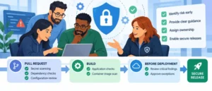 DevSecOps Teams as Partners in Secure Software Delivery