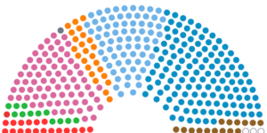 Sénatoriales 2026 : la nouvelle composition du Sénat, en graphiques