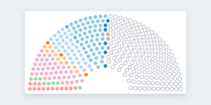 Sénatoriales 2026 : les résultats des élections en direct et en détail