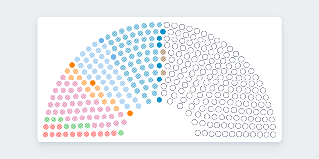 Sénatoriales 2026 : les résultats des élections en direct et en détail