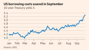 US government debt rout triggers ‘vicious loop’ of selling