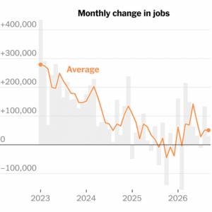 U.S. Labor Market Shifts to a Lower Gear