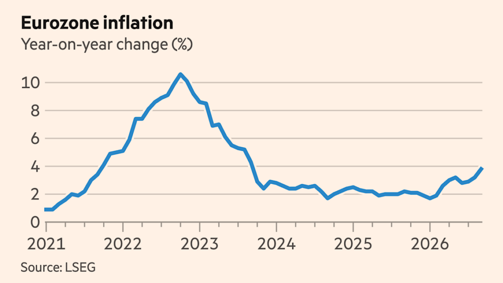 Eurozone inflation hits three-year high of 3.8%