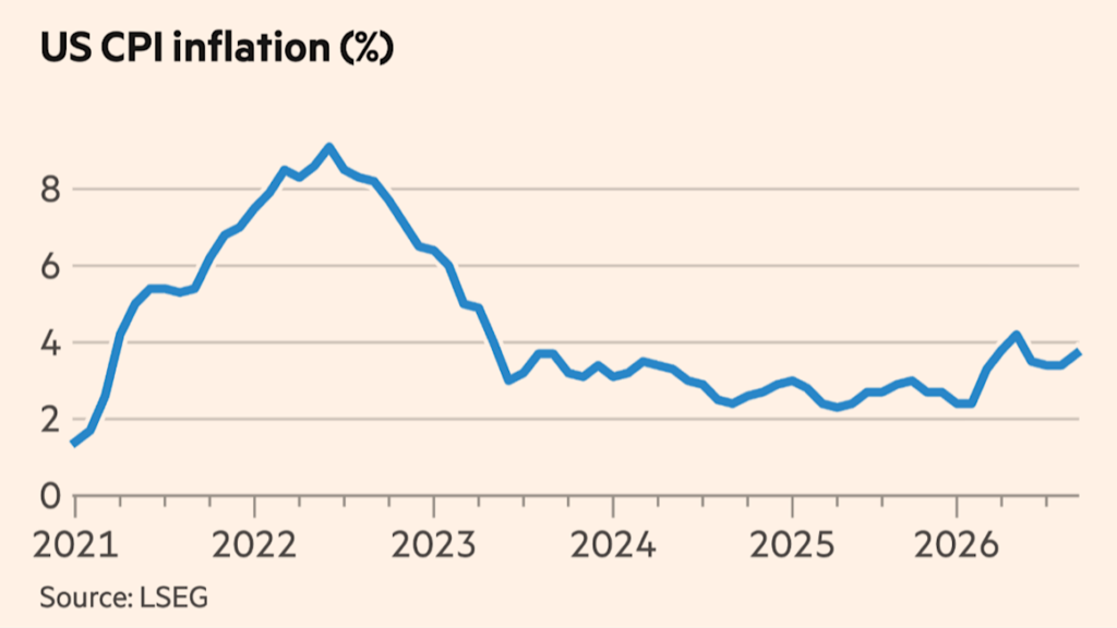 US inflation jumps to 3.7% as Iran war drives up prices